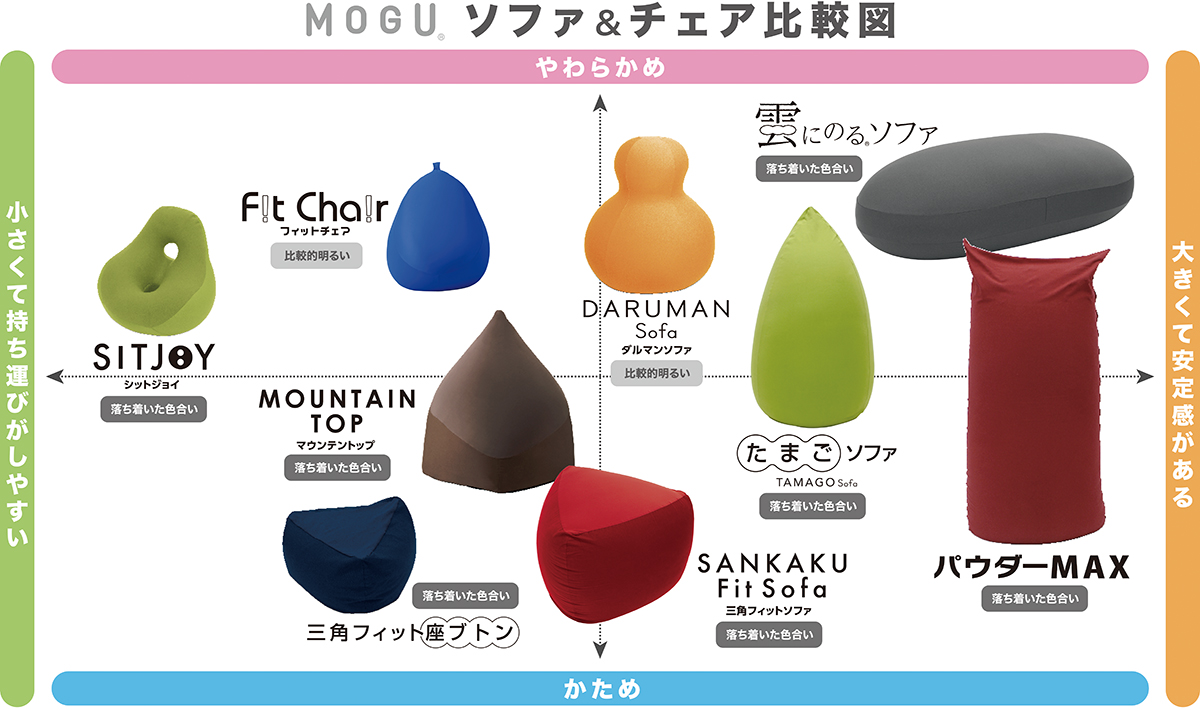 ソファ＆チェア比較表