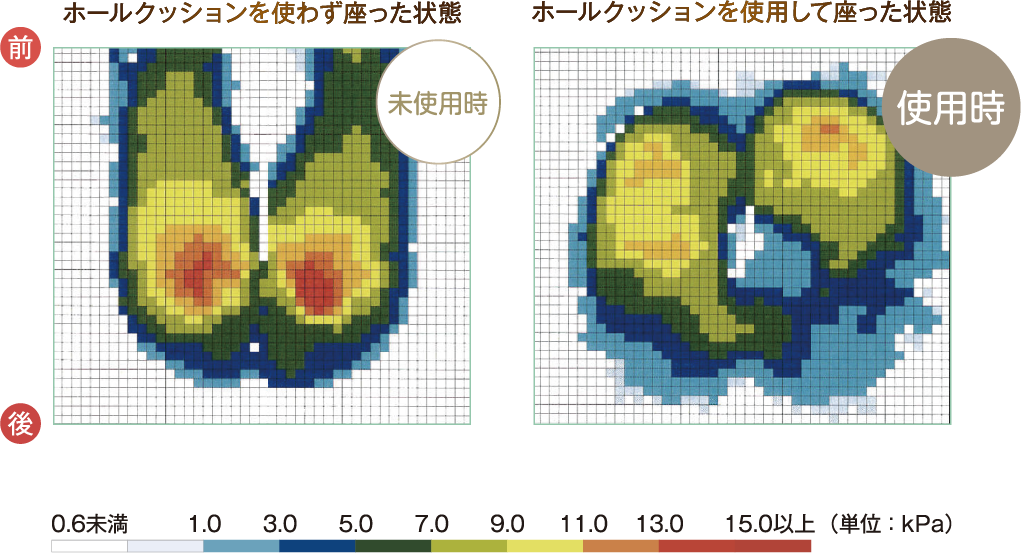 MOGU&reg;のホールクッション未使用時と使用時の体圧状態を表す画像